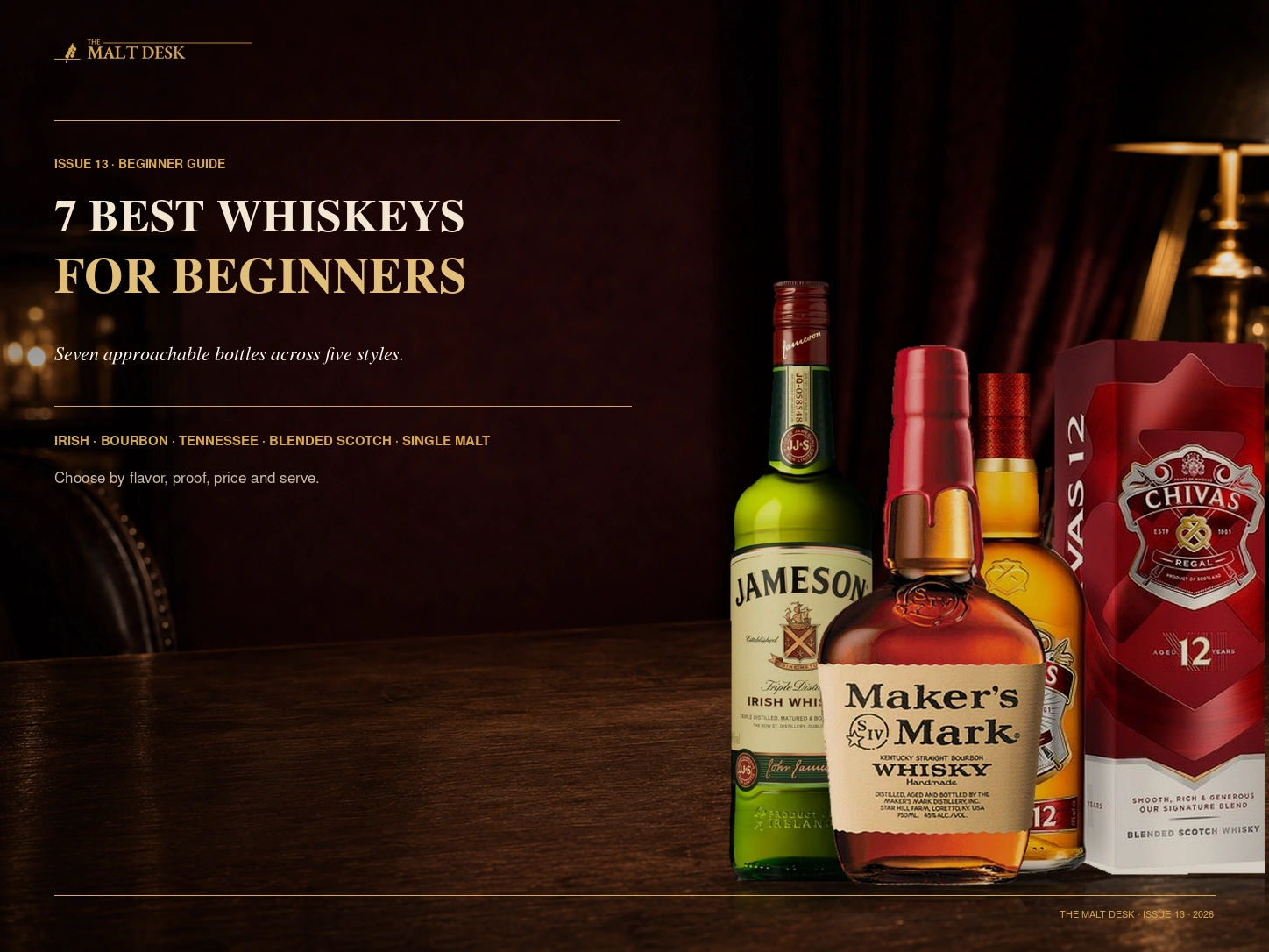 Best whiskeys for beginners guide featuring Jameson Maker’s Mark and Chivas Regal 12