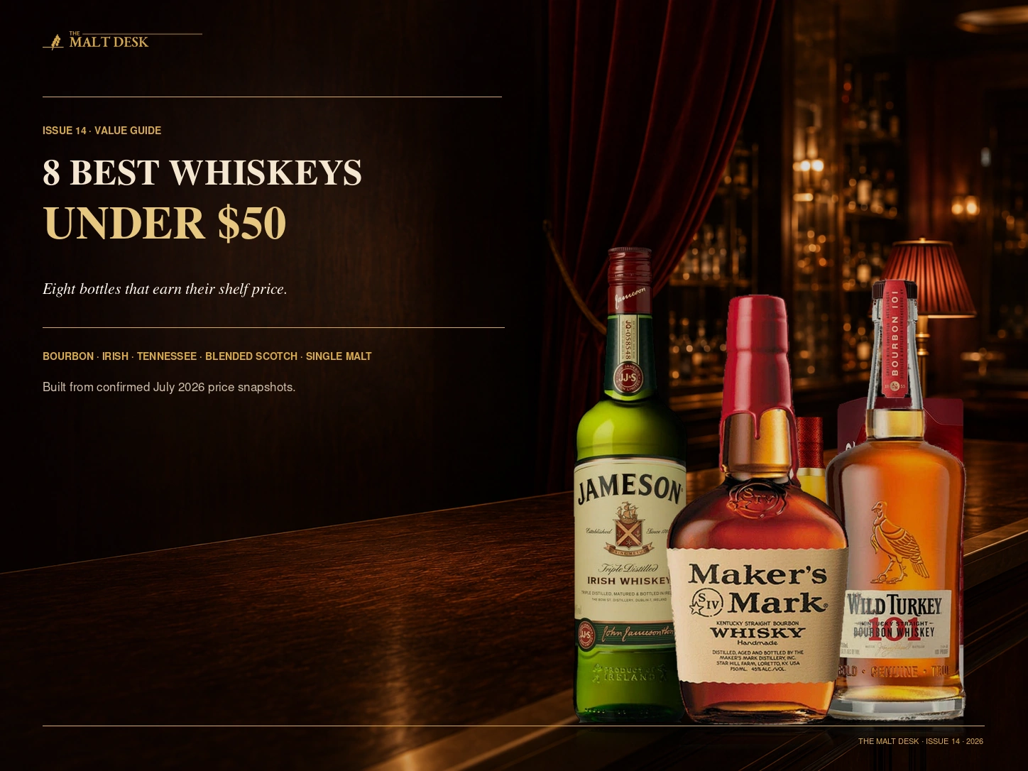 Best whiskeys under $50 in 2026 with Jameson, Maker's Mark, Wild Turkey 101 and Chivas Regal 12