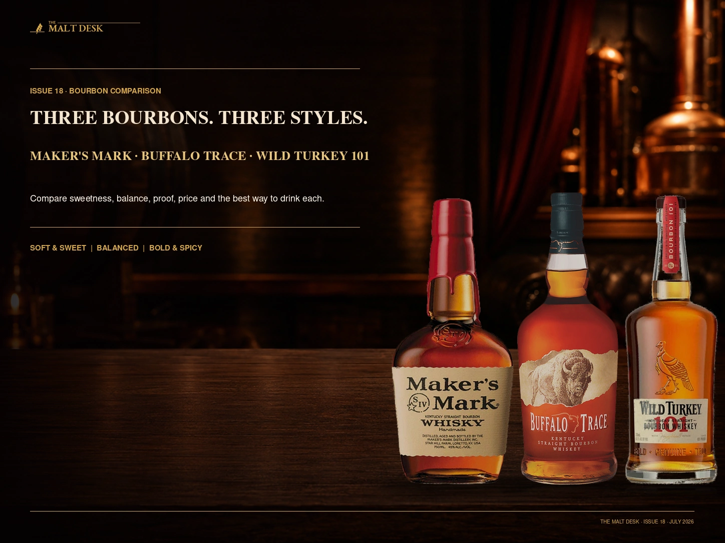 Buffalo Trace, Maker's Mark and Wild Turkey 101 bottles compared on one bourbon bar table