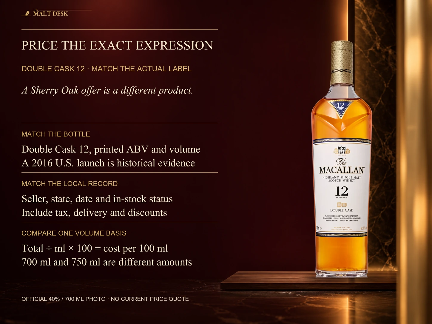 Official forty-percent seven-hundred-millilitre Macallan Double Cask twelve reference with exact-expression and actual-label price checks, distinguishing Sherry Oak twelve and historical U.S. launch specifications from a current local offer. Record seller state date stock final cost including charges; total divided by millilitres times one hundred gives cost per hundred millilitres. No current national price or strength is inferred from the reference photo.