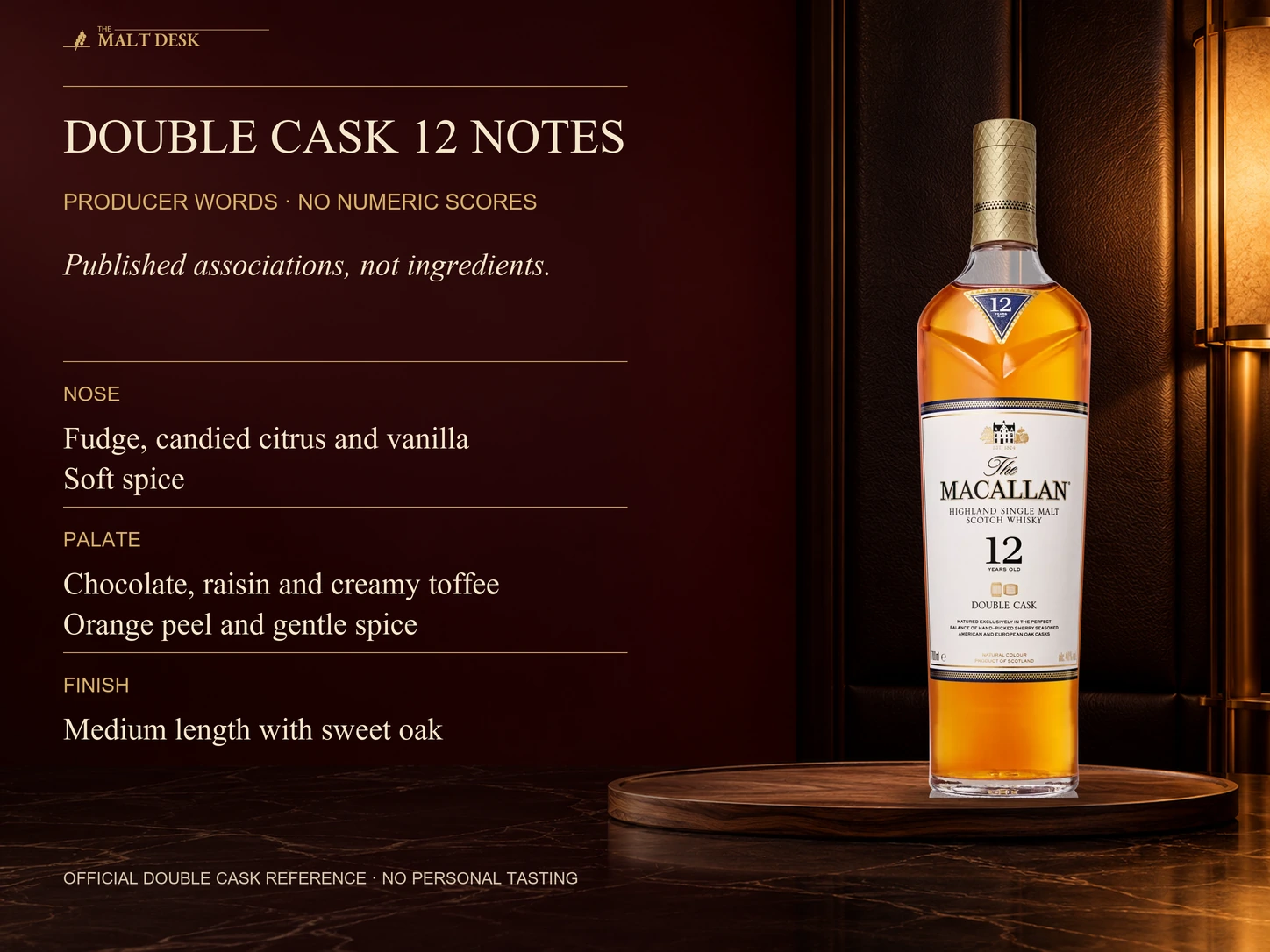 Official Macallan Double Cask twelve-year reference bottle with the producer's current nose of fudge candied citrus vanilla soft spice, palate of chocolate raisin creamy toffee orange peel gentle spice, and medium finish with sweet oak. Attributed vocabulary does not report a personal tasting, measured intensity scale, added ingredients or a timed pour.
