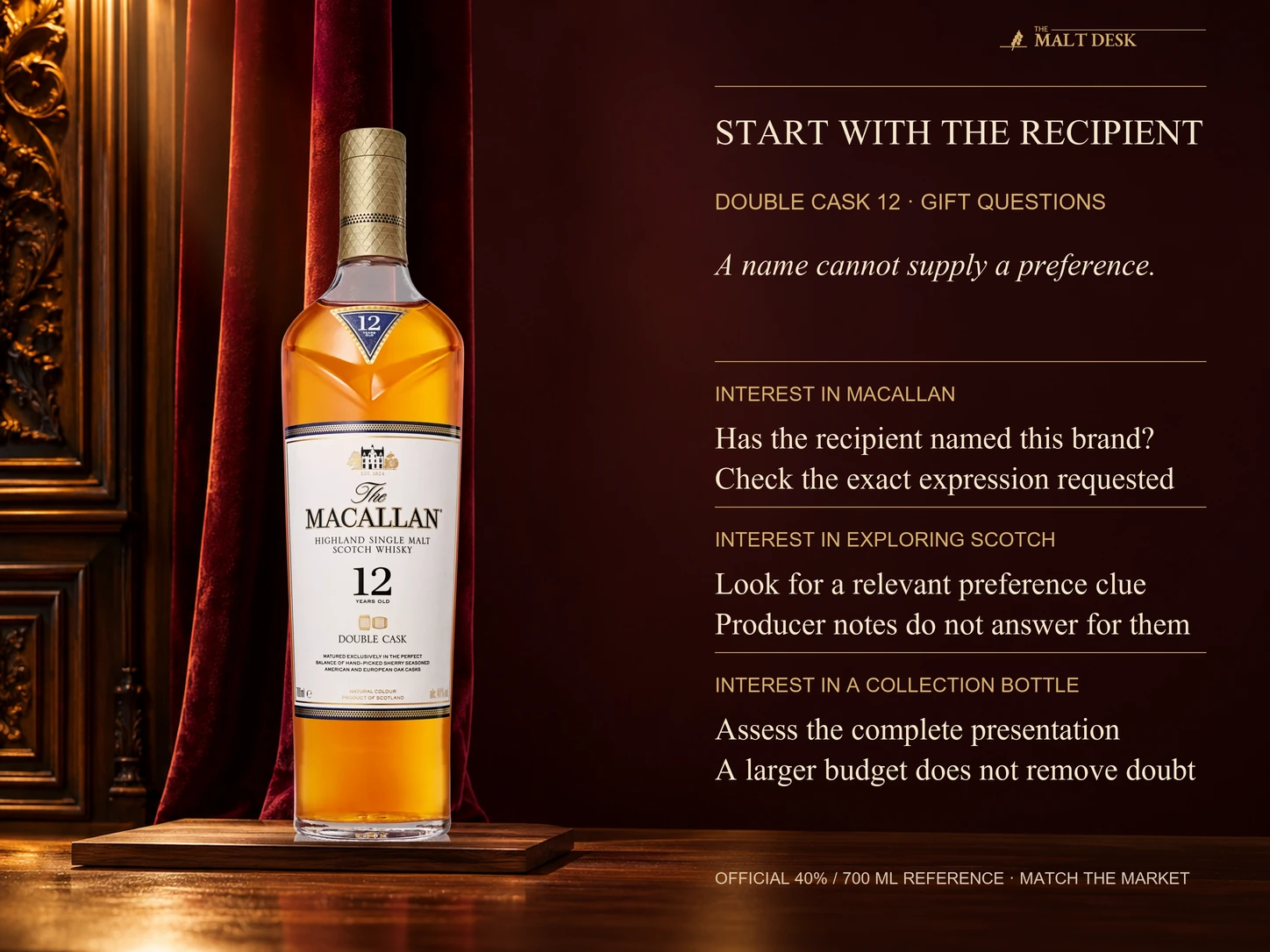 Official Macallan Double Cask twelve-year forty-percent seven-hundred-millilitre reference bottle with the current article's gift questions: distinguish interest in Macallan, interest in exploring Scotch and interest in a bottle for a collection. Verify the exact expression and the recipient's preference; a famous name or larger budget does not establish universal suitability. The pictured market label is not substituted for a current U.S. specification.