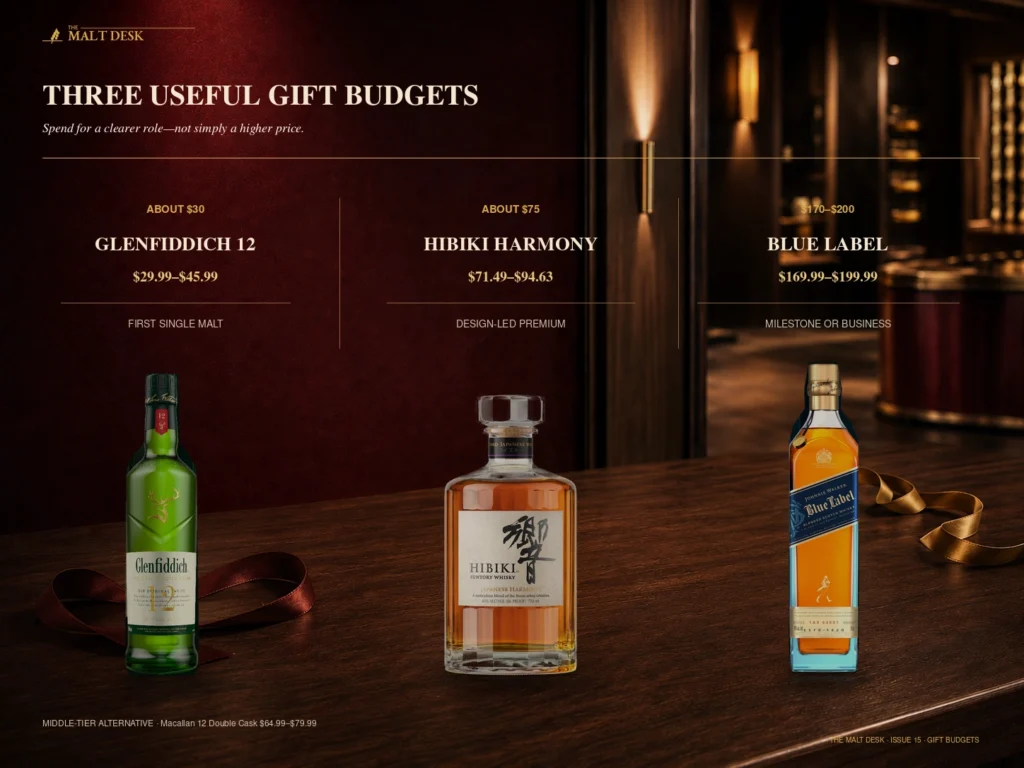 Whiskey gift budget guide comparing Glenfiddich 12, Hibiki Harmony and Blue Label from about $30 to $200
