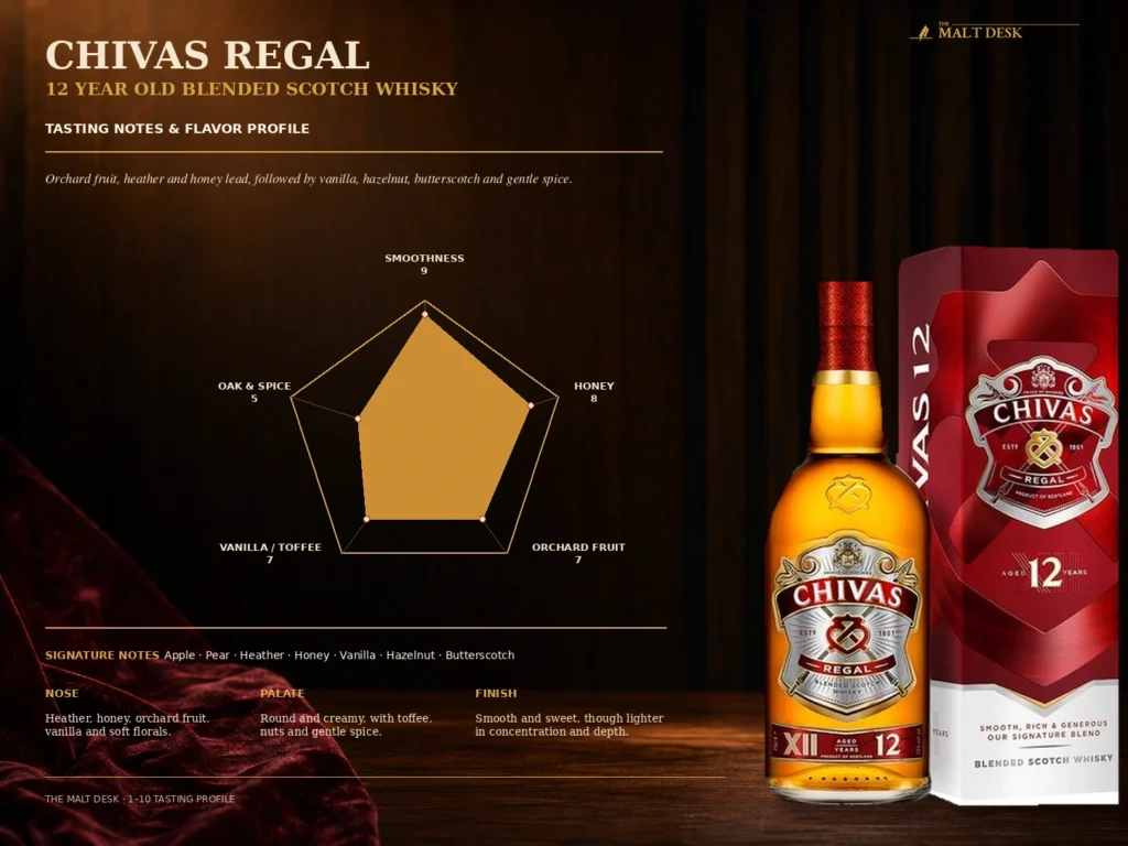 Chivas Regal 12 tasting notes and flavor profile with honey, orchard fruit, vanilla and gentle spice