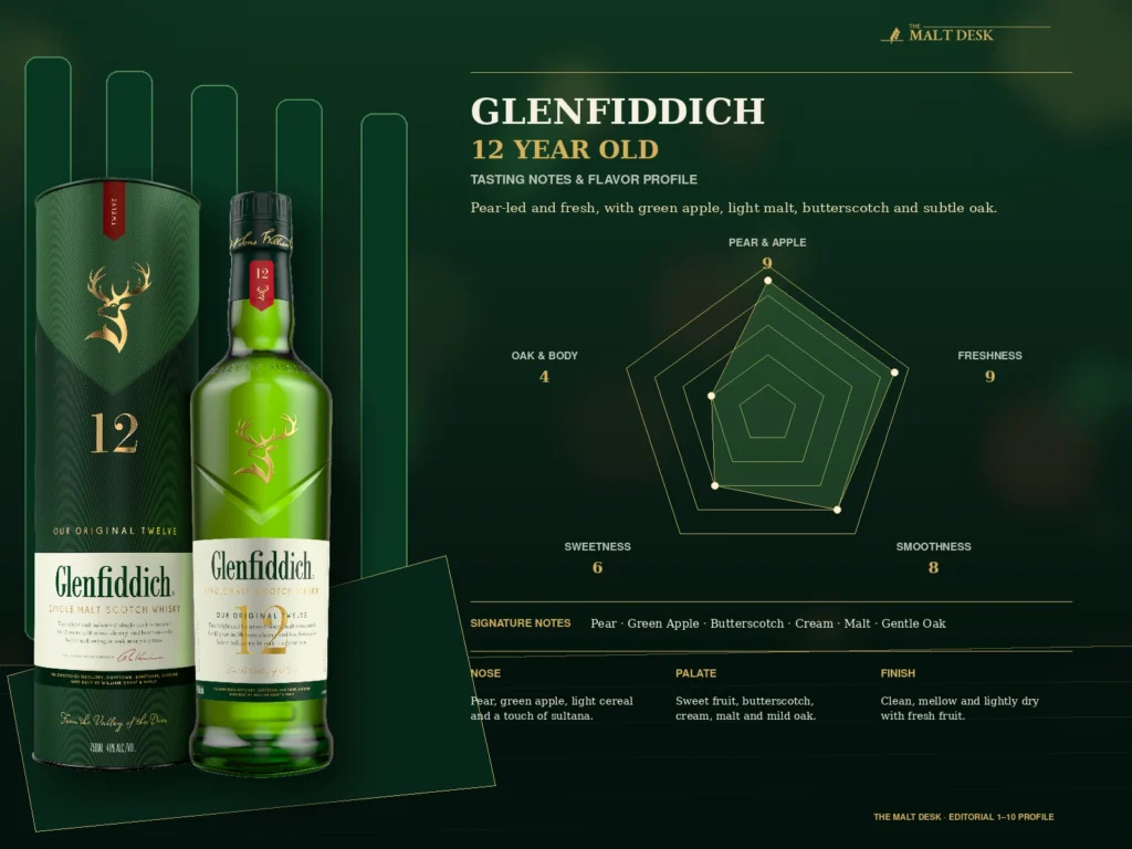 Glenfiddich 12 Year Old tasting profile showing pear, apple, freshness, smoothness, sweetness, and light oak.