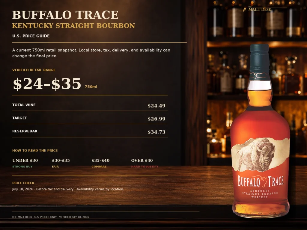 Buffalo Trace Bourbon U.S. price guide checked July 18 2026