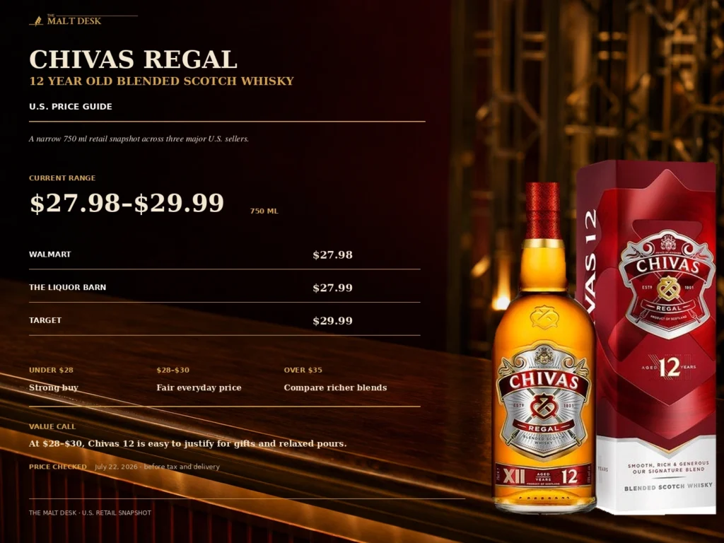 Chivas Regal 12 U.S. price guide comparing Walmart, Target and The Liquor Barn in July 2026