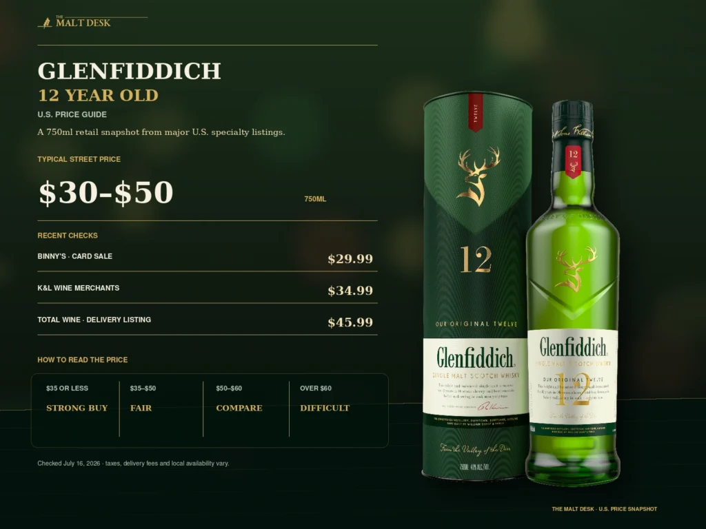 Glenfiddich 12 Year Old 750ml U.S. price guide with Binny's, K&L Wine Merchants, and Total Wine delivery prices checked July 16, 2026.