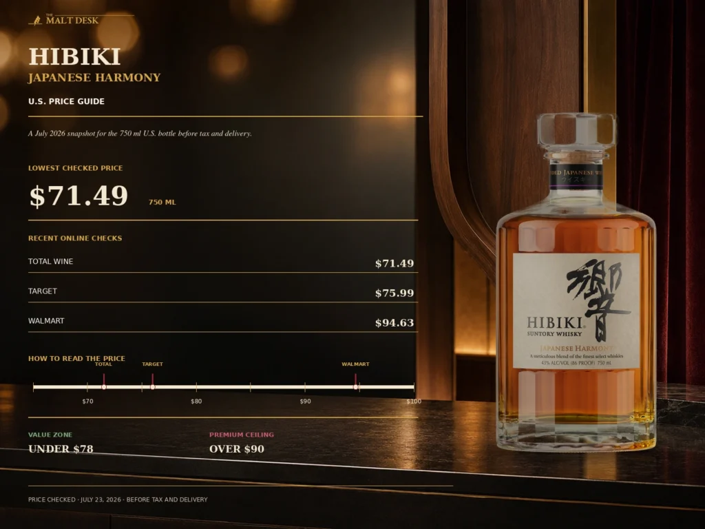 Hibiki Japanese Harmony U.S. price guide comparing Total Wine Target and Walmart on July 23 2026