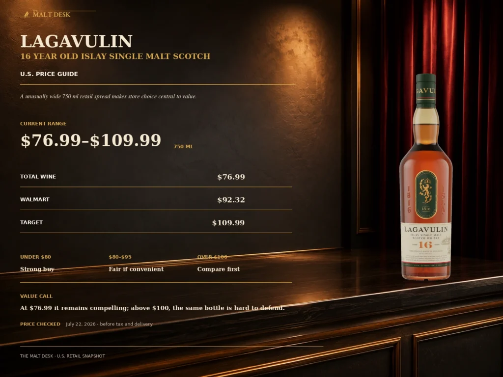 Lagavulin 16 U.S. price guide comparing Total Wine, Walmart and Target on July 22 2026