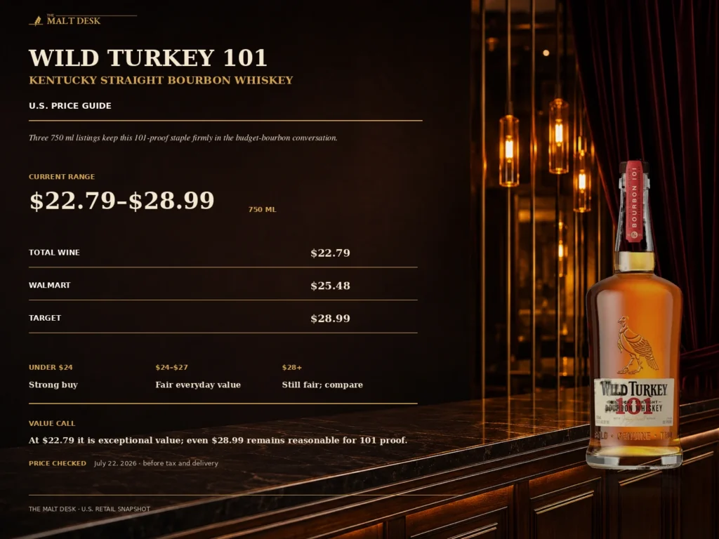 Wild Turkey 101 U.S. price guide comparing Total Wine, Walmart and Target on July 22 2026