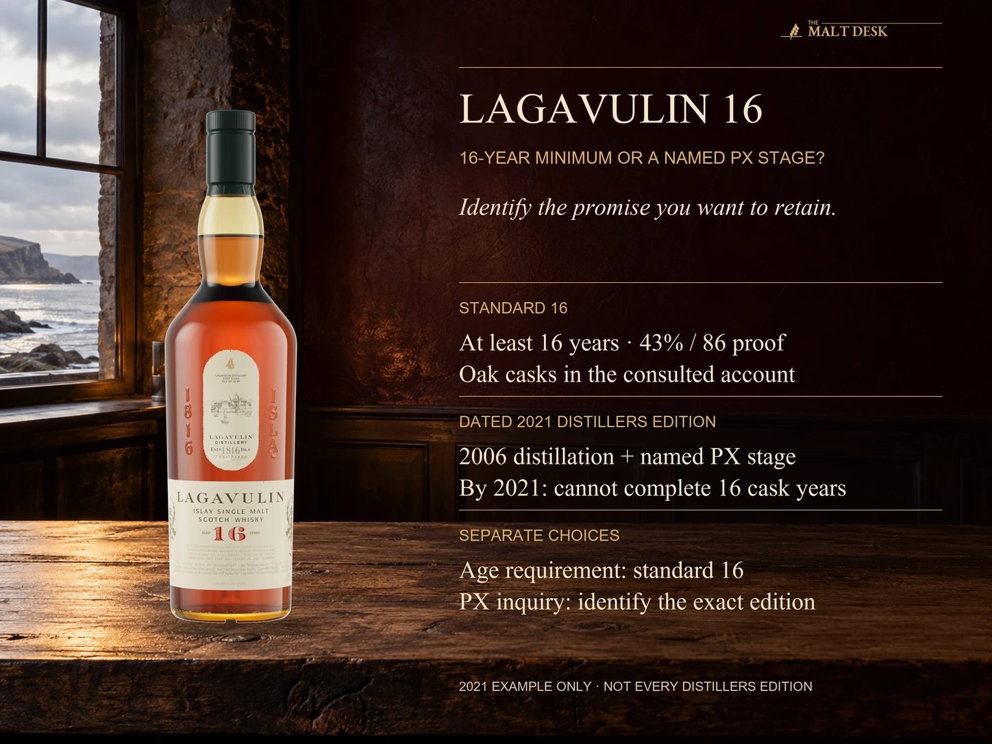 Official standard Lagavulin 16 bottle beside the article's distinction between its sixteen-year minimum and the identified 2021 Distillers Edition with 2006 distillation and a PX stage; those dates rule out sixteen completed cask years for that historical edition without establishing an exact age