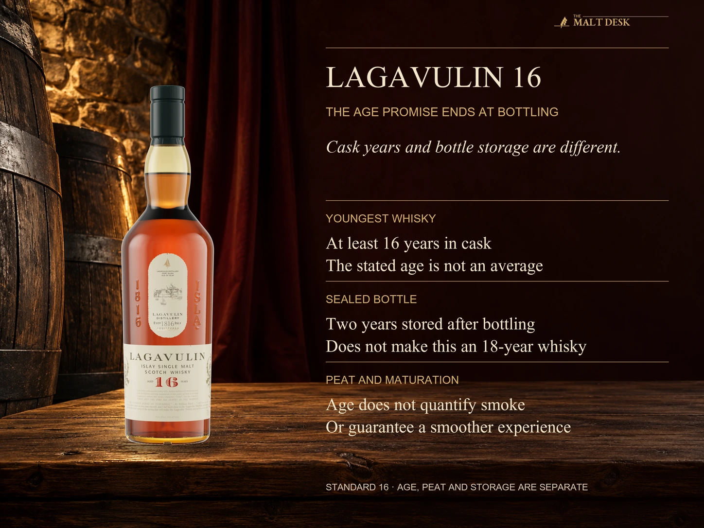 Official standard Lagavulin 16 bottle illustrating its youngest-whisky sixteen-year cask minimum, why two years of sealed-bottle storage do not make it eighteen-year whisky, and why age alone does not quantify smoke or guarantee smoothness