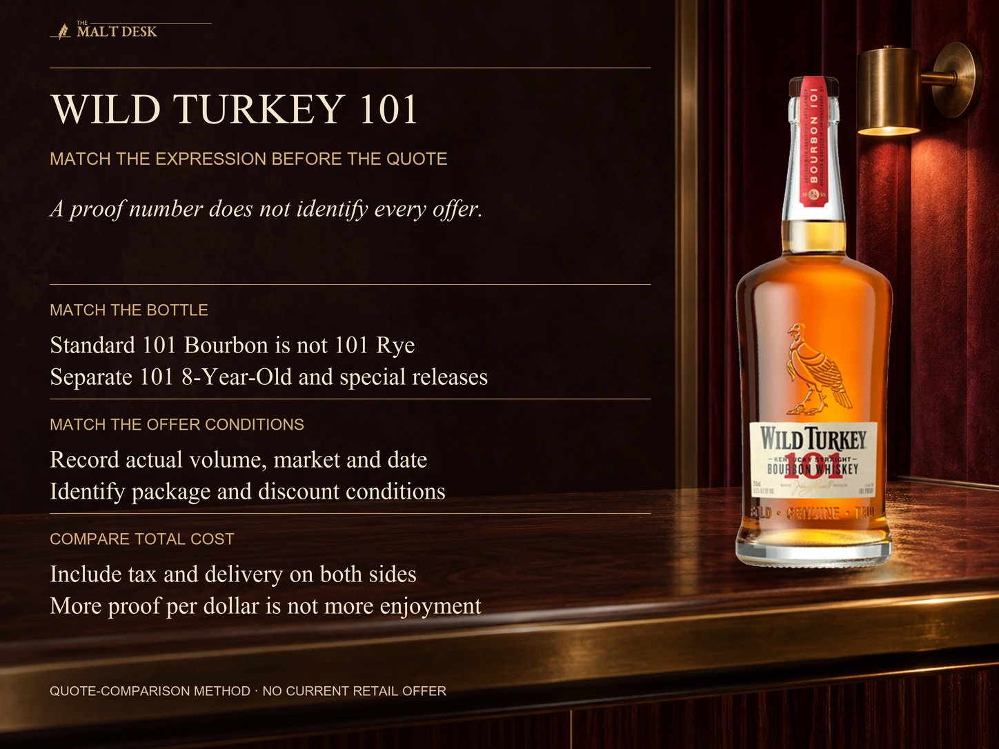 Official standard Wild Turkey 101 Bourbon bottle with exact bourbon-versus-rye and age-stated-expression checks, actual volume, market, date, package, tax and delivery; no invented current retail price or proof-based quality ranking