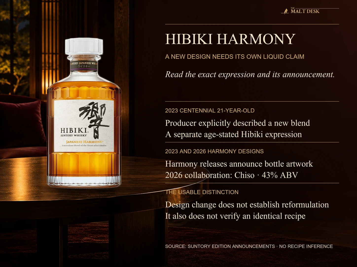 Official standard Hibiki Japanese Harmony bottle as an identity reference, with the article’s comparison of the explicit new-blend claim for the separate 2023 centennial Hibiki 21-Year-Old and artwork-focused 2023 and 2026 Harmony designs; no assertion of an undisclosed changed or identical recipe