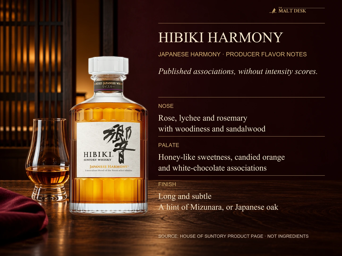 Official standard Hibiki Japanese Harmony bottle beside attributed producer rose, lychee, rosemary and wood aromas, honey-like sweetness, candied orange and white-chocolate palate associations, and a subtle Mizunara finish hint; not ingredients or quantified cask shares