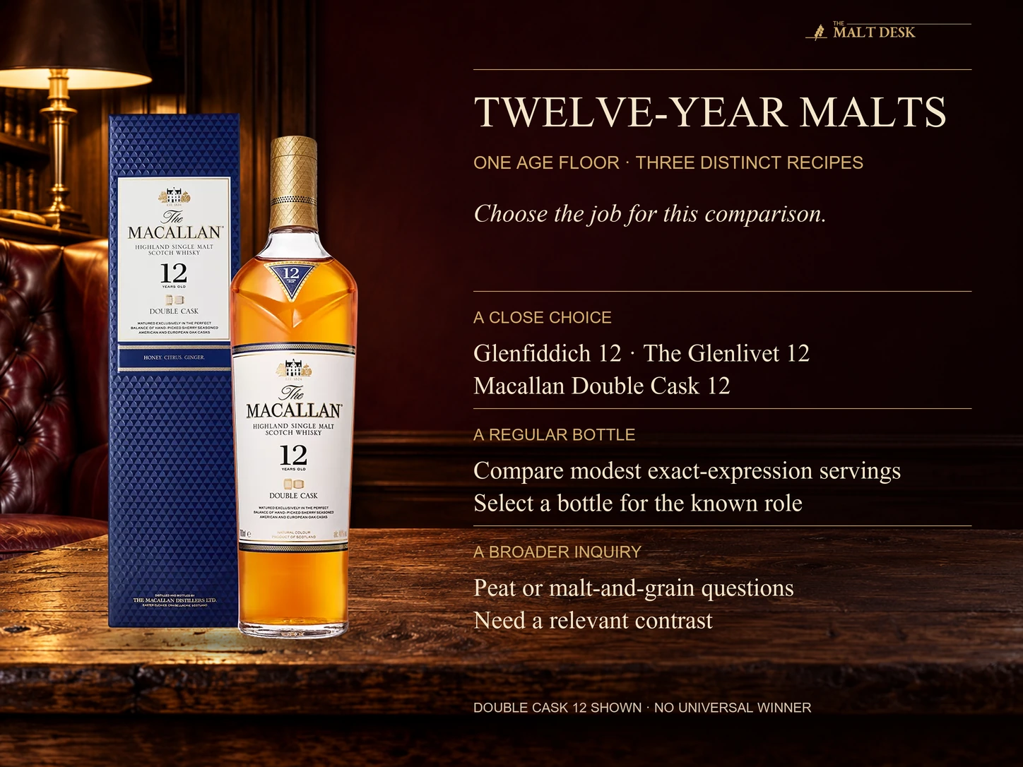 Official Macallan Double Cask 12 bottle and box illustrating the article’s close choice among Glenfiddich 12, The Glenlivet 12 and Double Cask 12; a broader peat or malt-and-grain inquiry requires a relevant contrast rather than owning all three