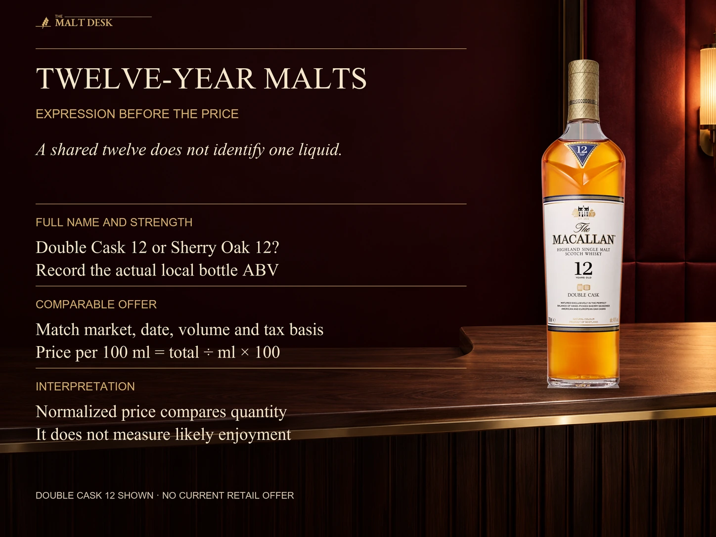 Official Macallan Double Cask 12 bottle with exact expression and local-strength identification before matching market, date, volume and tax basis; price per one hundred milliliters normalizes quantity rather than measuring enjoyment