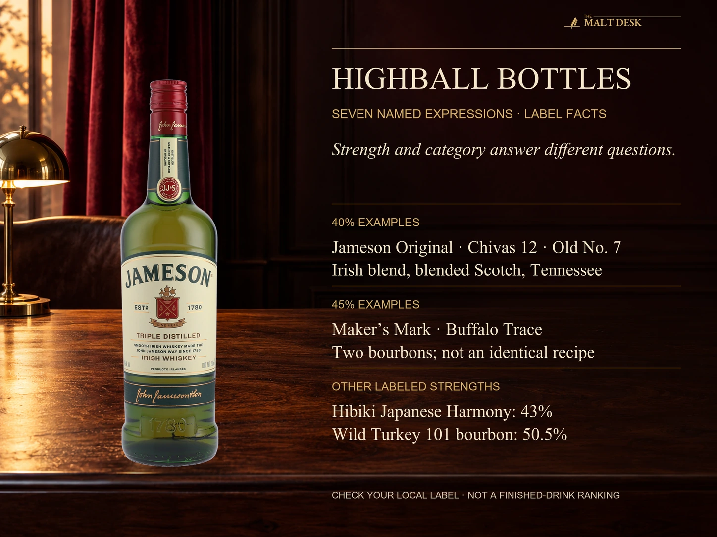 Official Jameson Original bottle illustrating seven named highball examples grouped by the article’s stated strengths: Jameson, Chivas 12 and Old No. 7 at 40 percent, Maker’s Mark and Buffalo Trace at 45 percent, Hibiki Japanese Harmony at 43 percent and Wild Turkey 101 bourbon at 50.5 percent; no finished-drink ranking