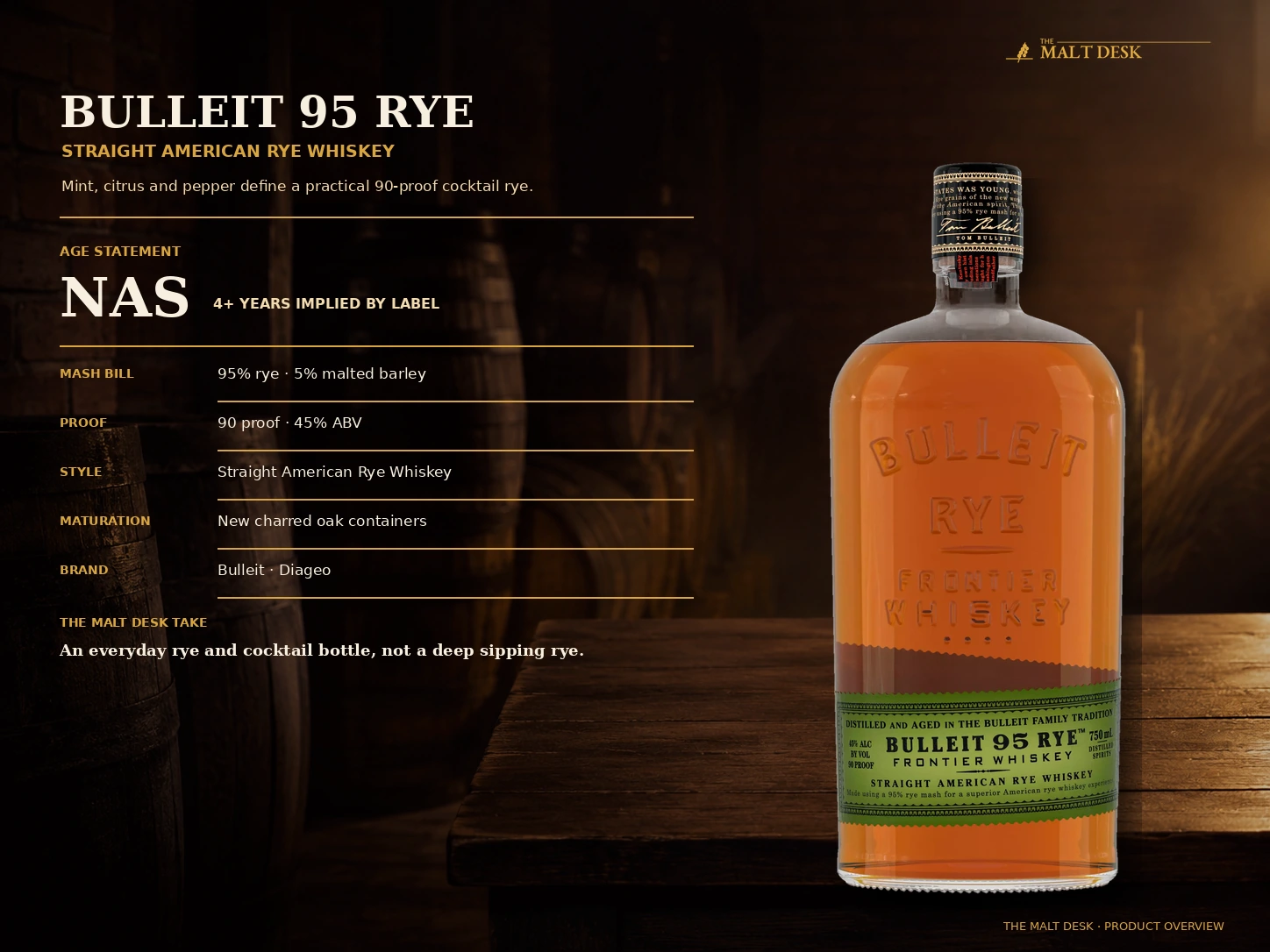 Bulleit 95 Rye product overview with 95 percent rye mash bill 45 percent ABV and no age statement details