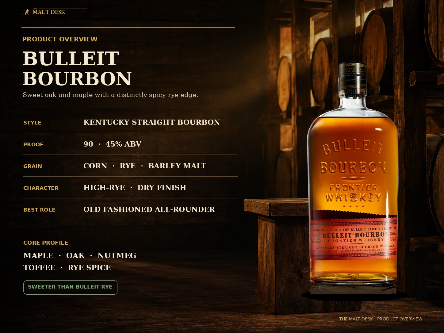 Bulleit Bourbon Kentucky straight bourbon product overview with 90 proof high rye character and best-use summary