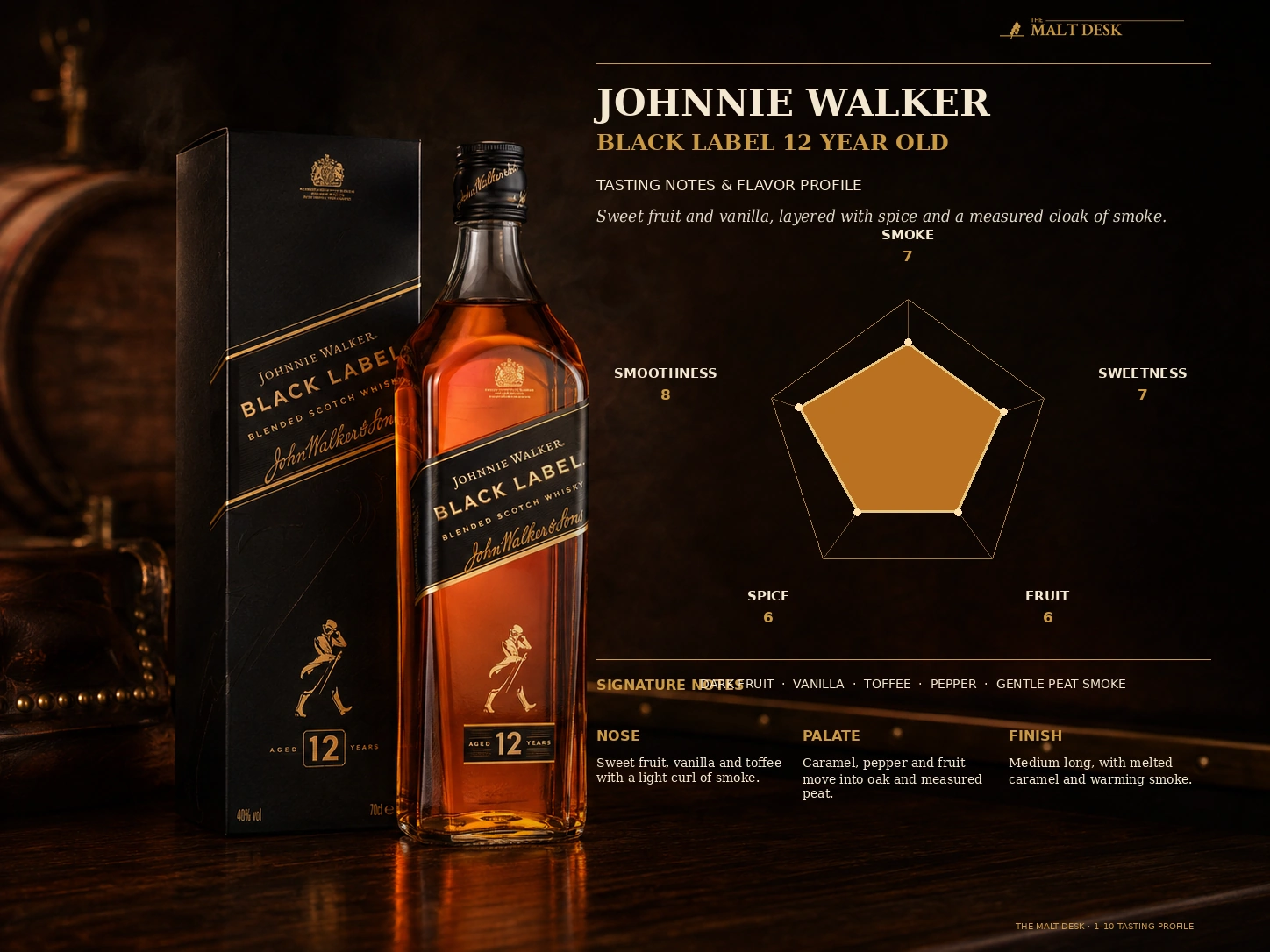 Johnnie Walker Black Label 12 Year Old tasting notes and flavor profile