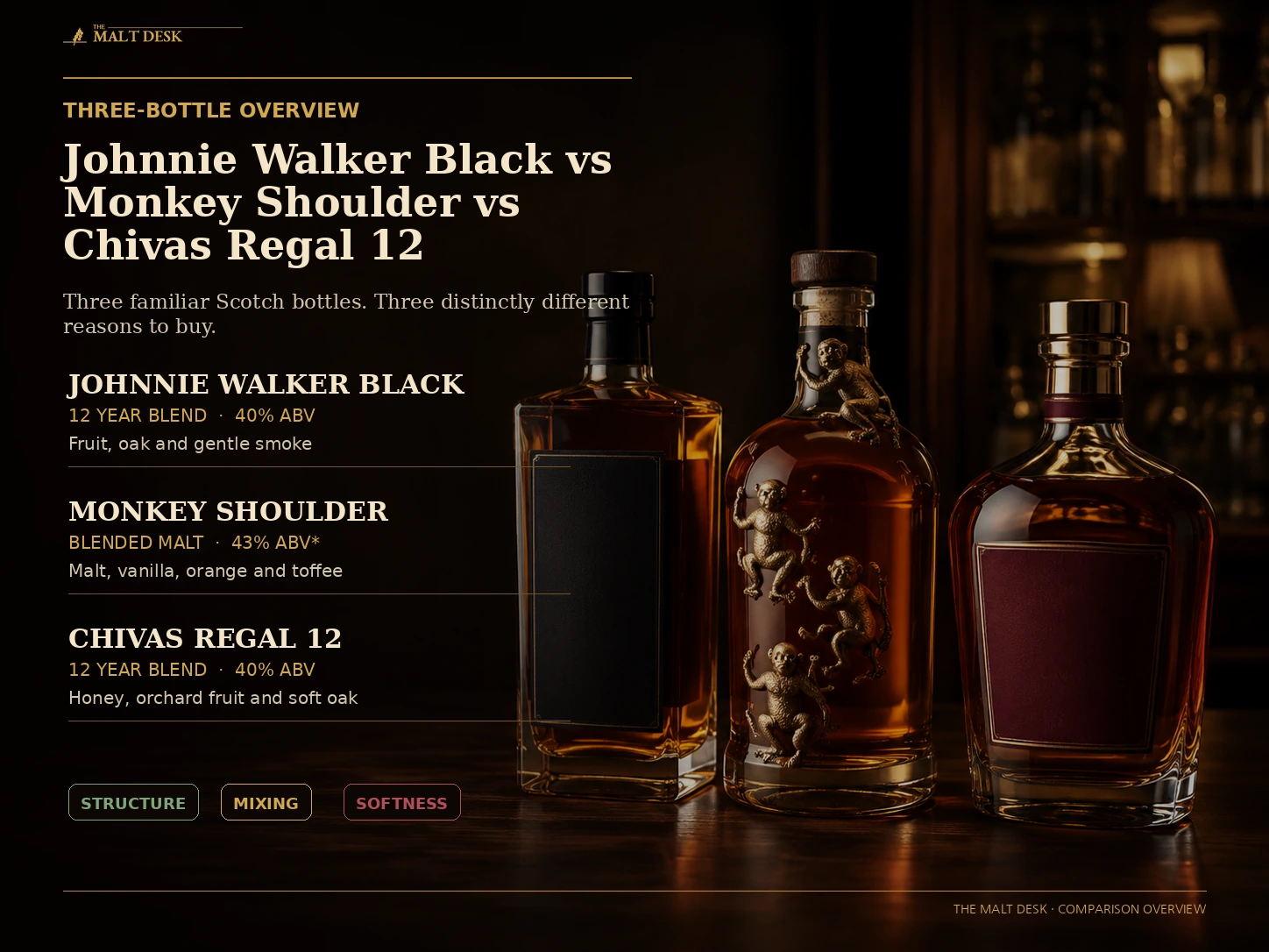 Johnnie Walker Black vs Monkey Shoulder vs Chivas Regal 12 comparison overview
