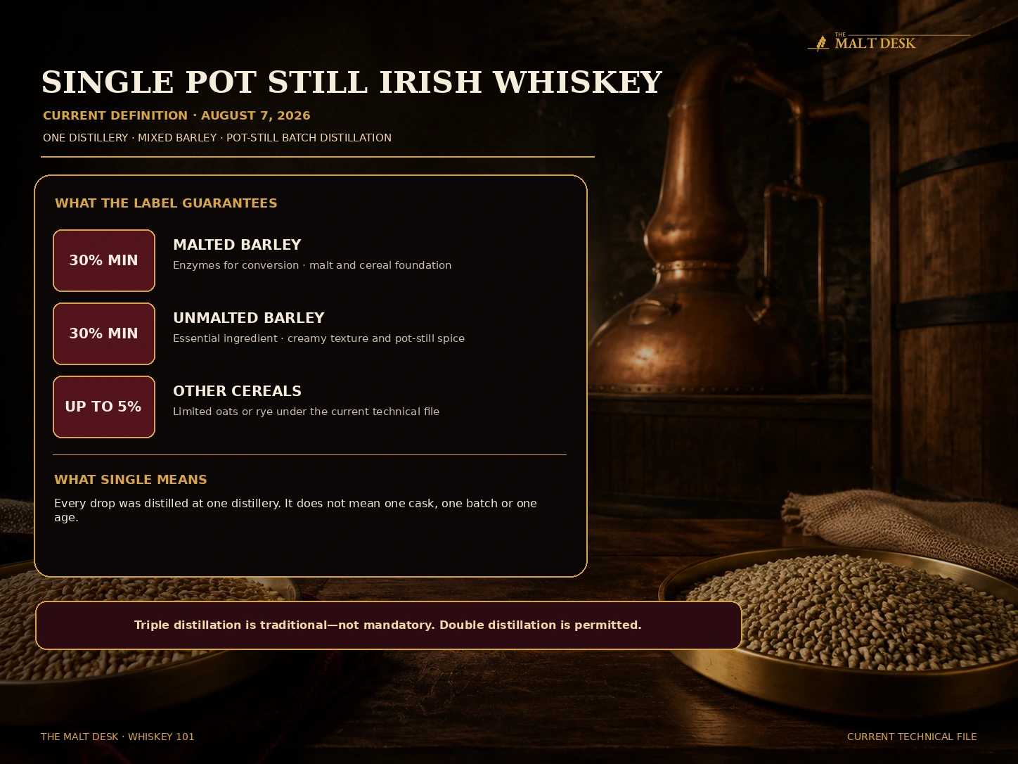 Single pot still Irish whiskey definition with malted and unmalted barley requirements and pot still distillation