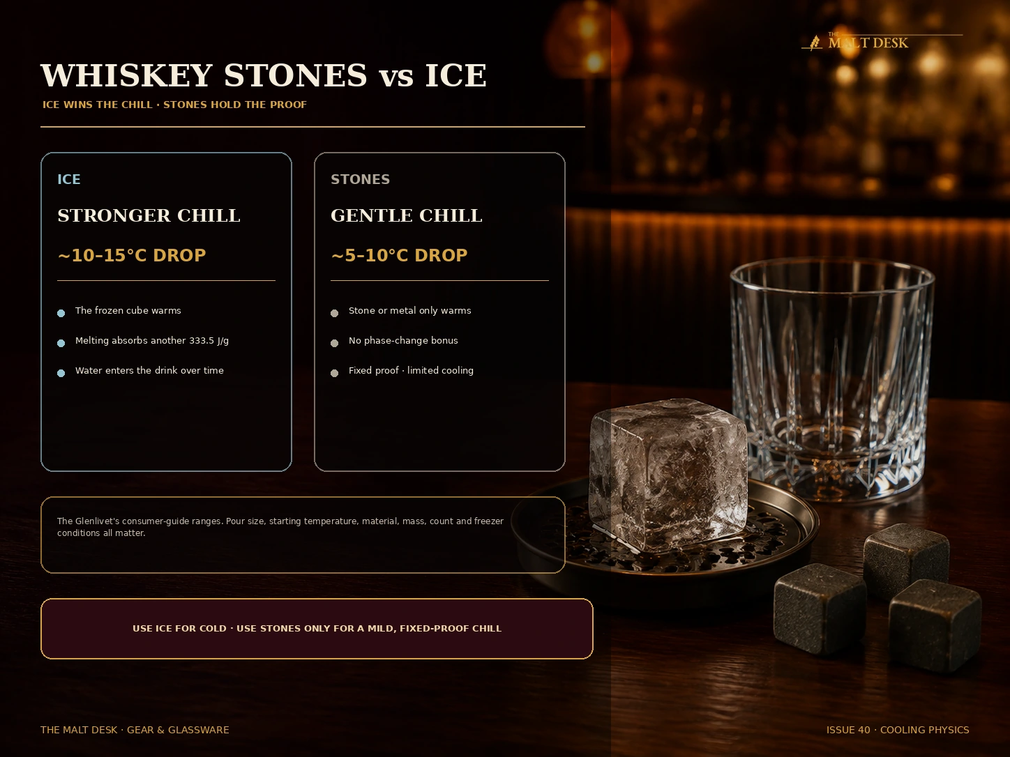 Whiskey stones versus ice cooling power and dilution comparison