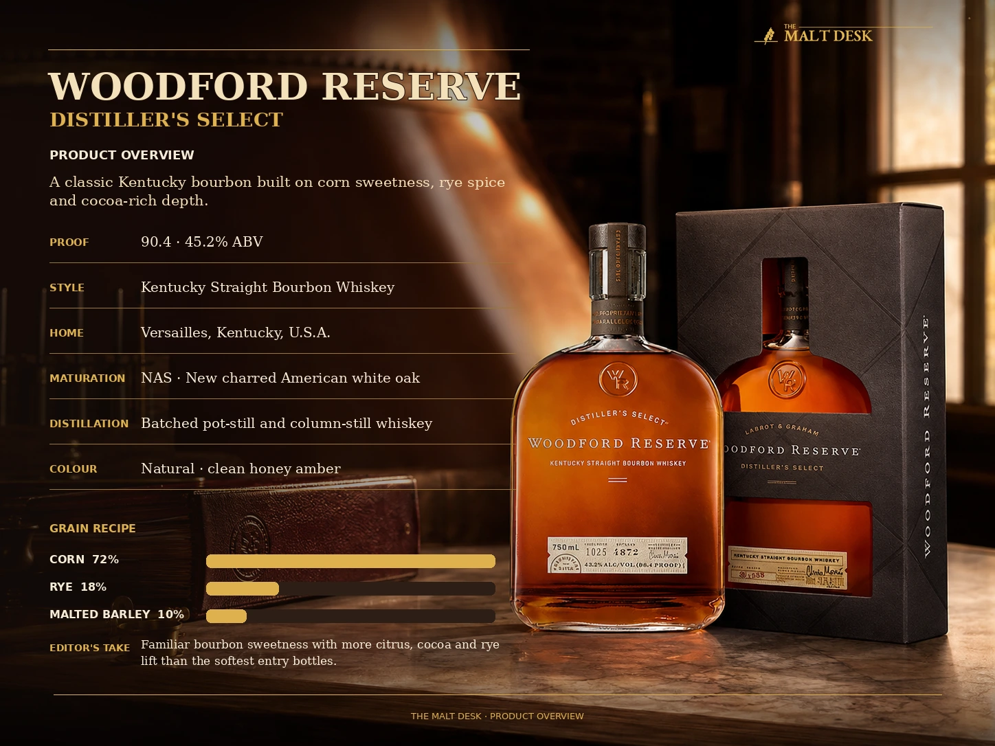 Woodford Reserve Distiller's Select product overview with 90.4 proof, grain recipe and maturation details