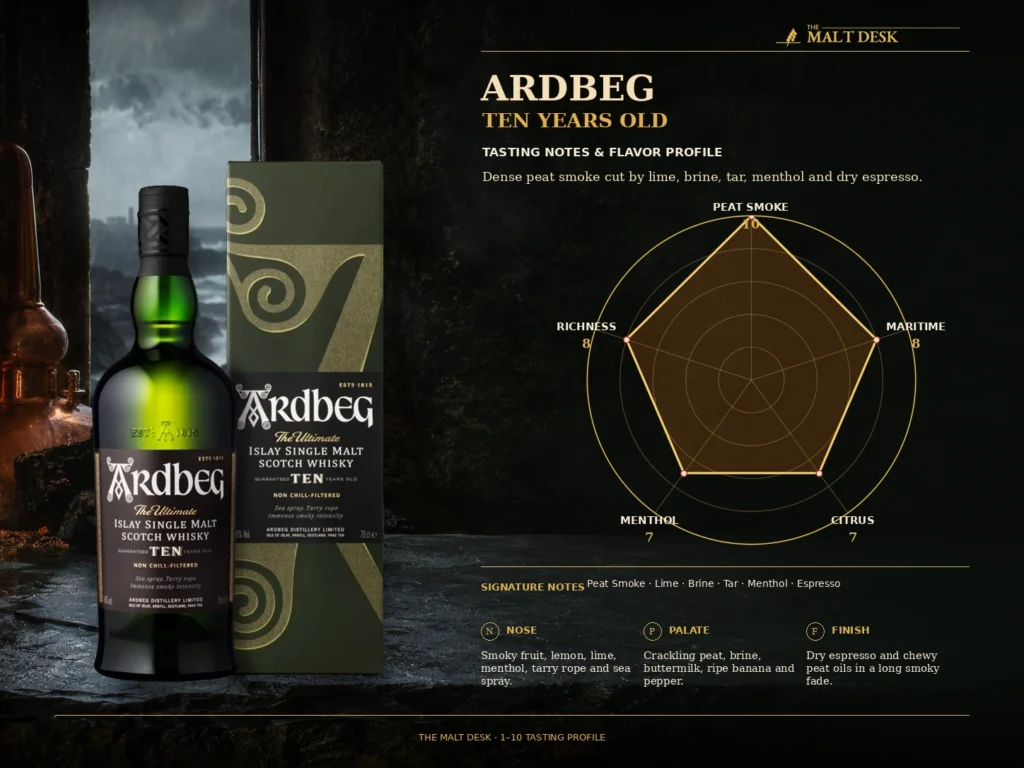 Ardbeg 10 tasting notes and 1–10 flavor profile for peat smoke, maritime character, citrus, menthol and richness