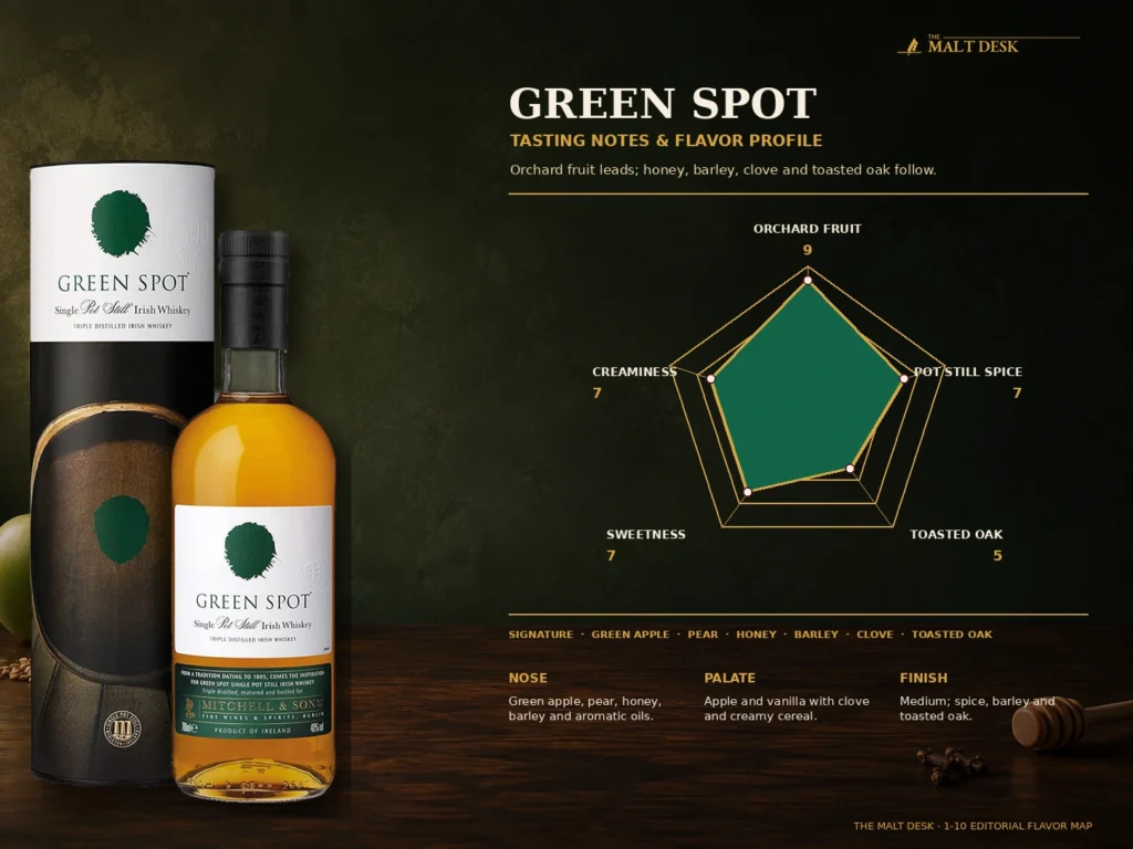 Green Spot tasting notes and five-axis flavor profile for orchard fruit, pot still spice, creaminess, sweetness and toasted oak
