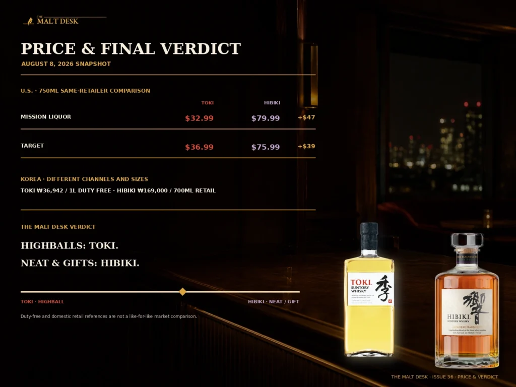 Hibiki Harmony vs Suntory Toki U.S. price comparison and final verdict using Mission Liquor and Target prices checked August 8 2026