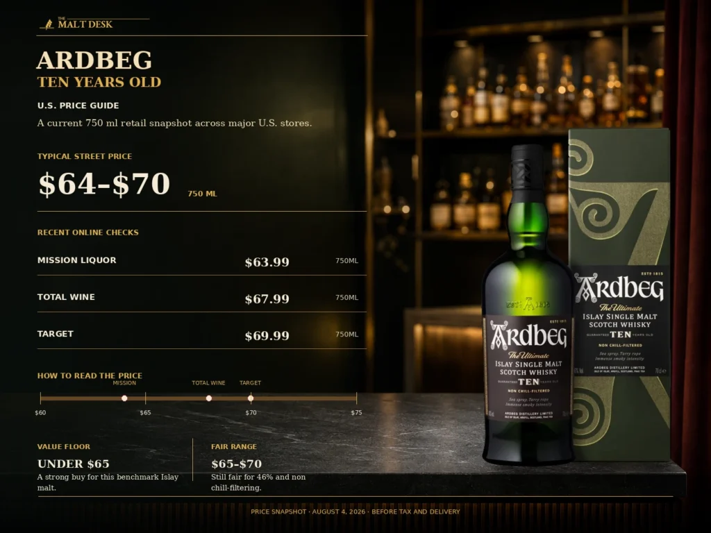 Ardbeg 10 U.S. price guide comparing Mission Liquor, Total Wine and Target on August 4, 2026