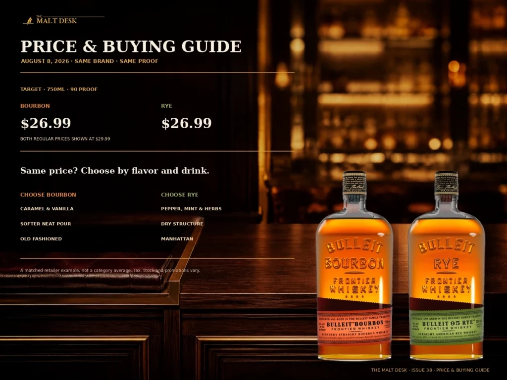 Bulleit Bourbon and Bulleit Rye price example and buying guide for neat pours Old Fashioneds and Manhattans