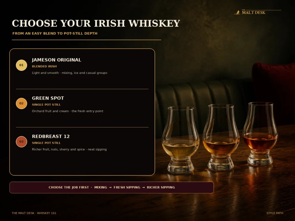Irish whiskey guide comparing Jameson Original, Green Spot and Redbreast 12 by style and best use