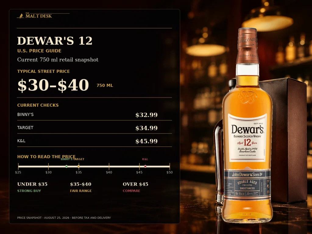 Dewar's 12 U.S. price guide showing a typical $30 to $40 range