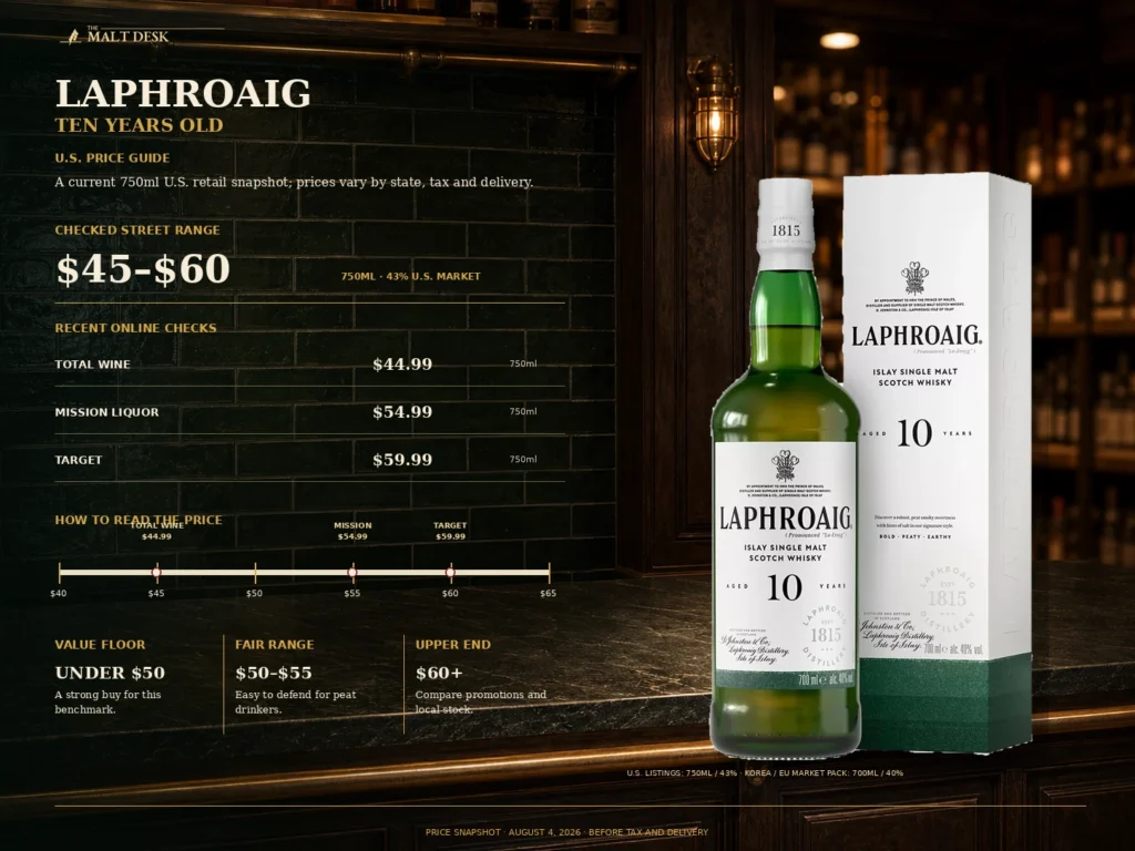 Laphroaig 10 U.S. prices at Total Wine, Mission Liquor and Target checked August 4, 2026
