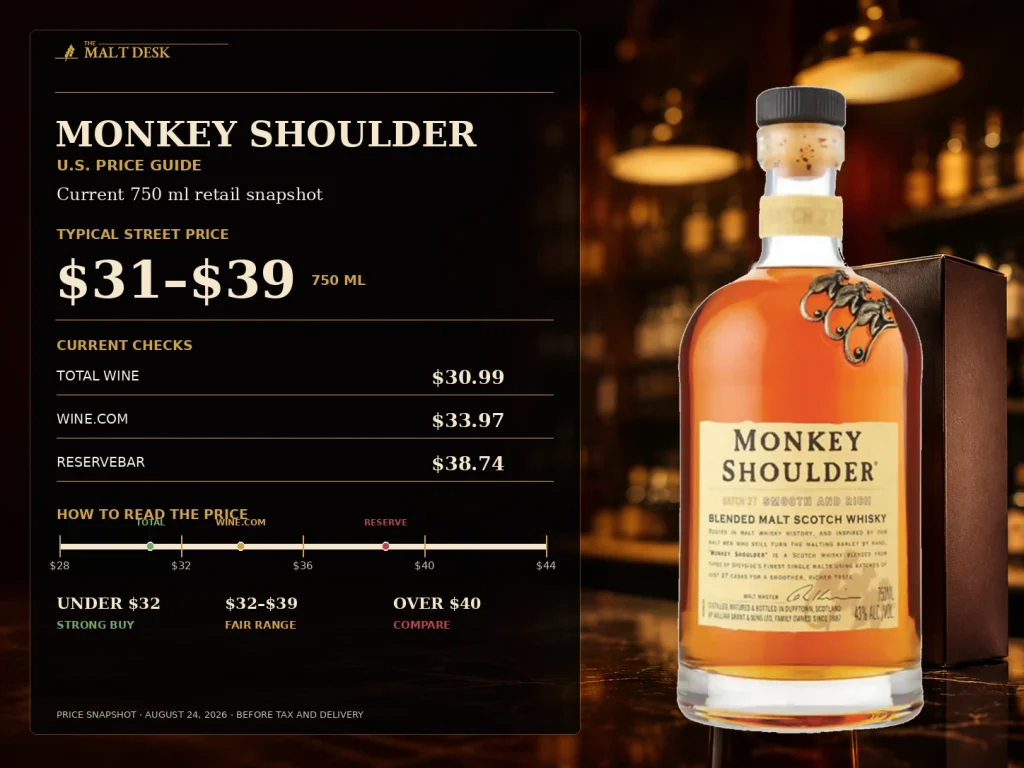 Monkey Shoulder U.S. price guide showing a typical $31 to $39 range
