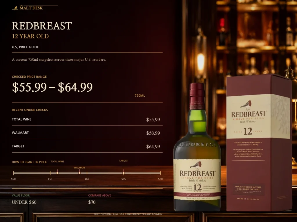 Redbreast 12 U.S. price guide comparing Total Wine, Walmart and Target prices checked August 6, 2026