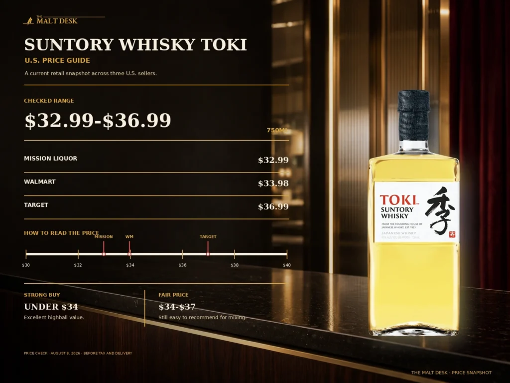 Suntory Toki U.S. price guide showing Mission Liquor Walmart and Target prices checked August 8 2026