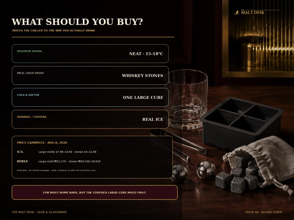 Whiskey chilling guide for neat pours stones large ice and gear prices