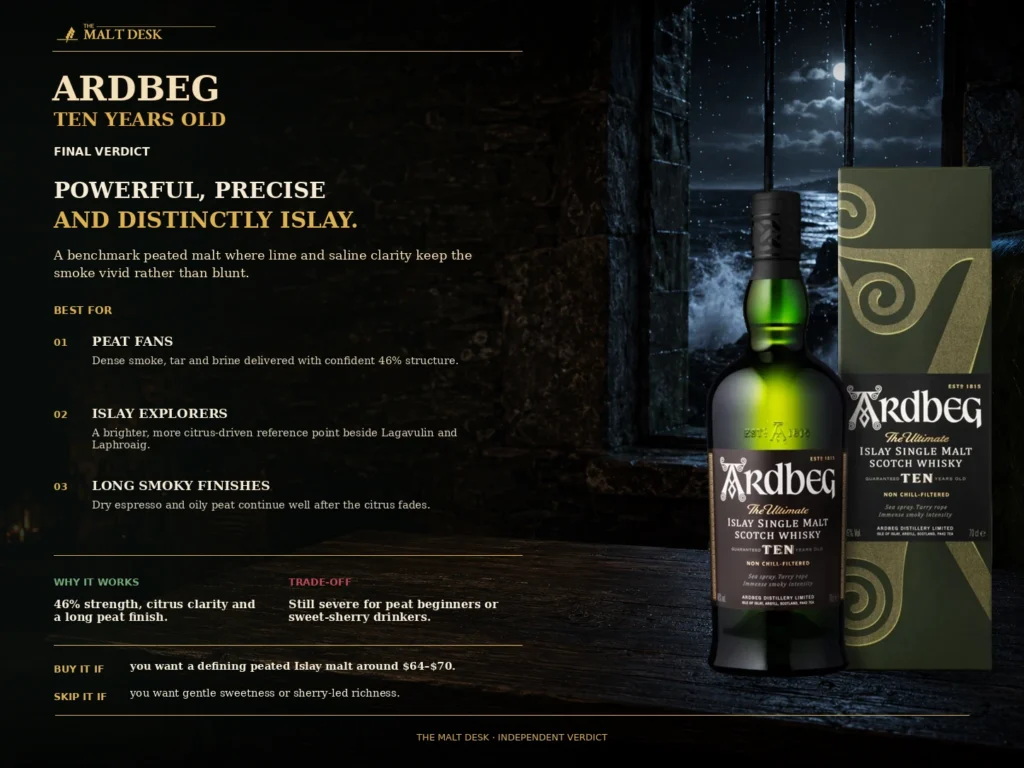Ardbeg 10 final verdict for peat fans, Islay explorers and buyers comparing value around 64 to 70 dollars
