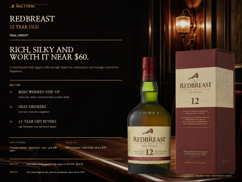 Redbreast 12 final verdict recommending the rich Irish whiskey near $56–$65 for sipping, gifting and a step up from entry-level blends