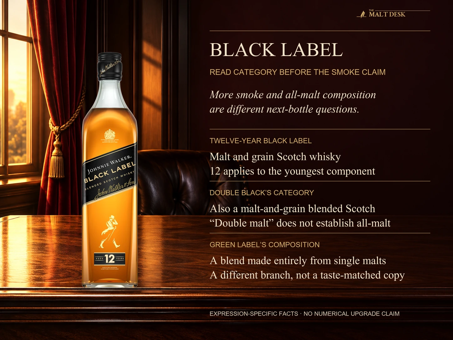 Official Johnnie Walker Black Label 12 bottle beside the article’s separate next-bottle questions: Black Label and Double Black are malt-and-grain blended Scotch, casual double-malt wording does not establish all-malt composition, and Green Label’s single-malt-only composition is a different branch rather than a taste-matched copy