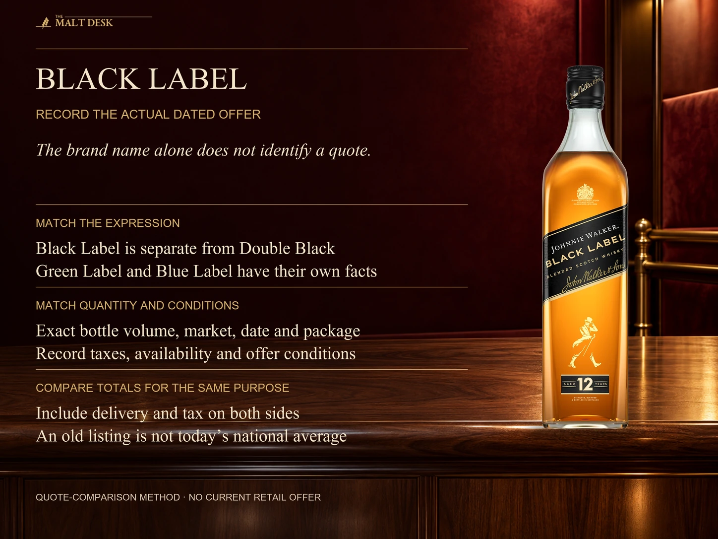 Official Johnnie Walker Black Label 12 bottle beside exact-expression, bottle-volume, market, date, package, tax, availability, offer-condition and delivery checks for comparable price records, distinguishing Double Black Green Label and Blue Label and making no current national price or buying threshold claim