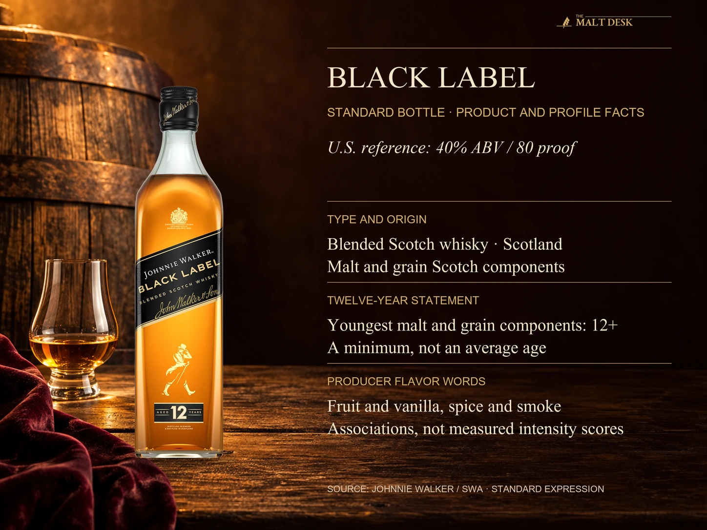 Official Johnnie Walker Black Label 12 bottle with standard U.S. 40-percent ABV or 80-proof reference, Scottish malt-and-grain blend category, twelve-year youngest-component minimum applying to malt and grain, and attributed fruit vanilla spice and smoke descriptors without numeric sensory scores