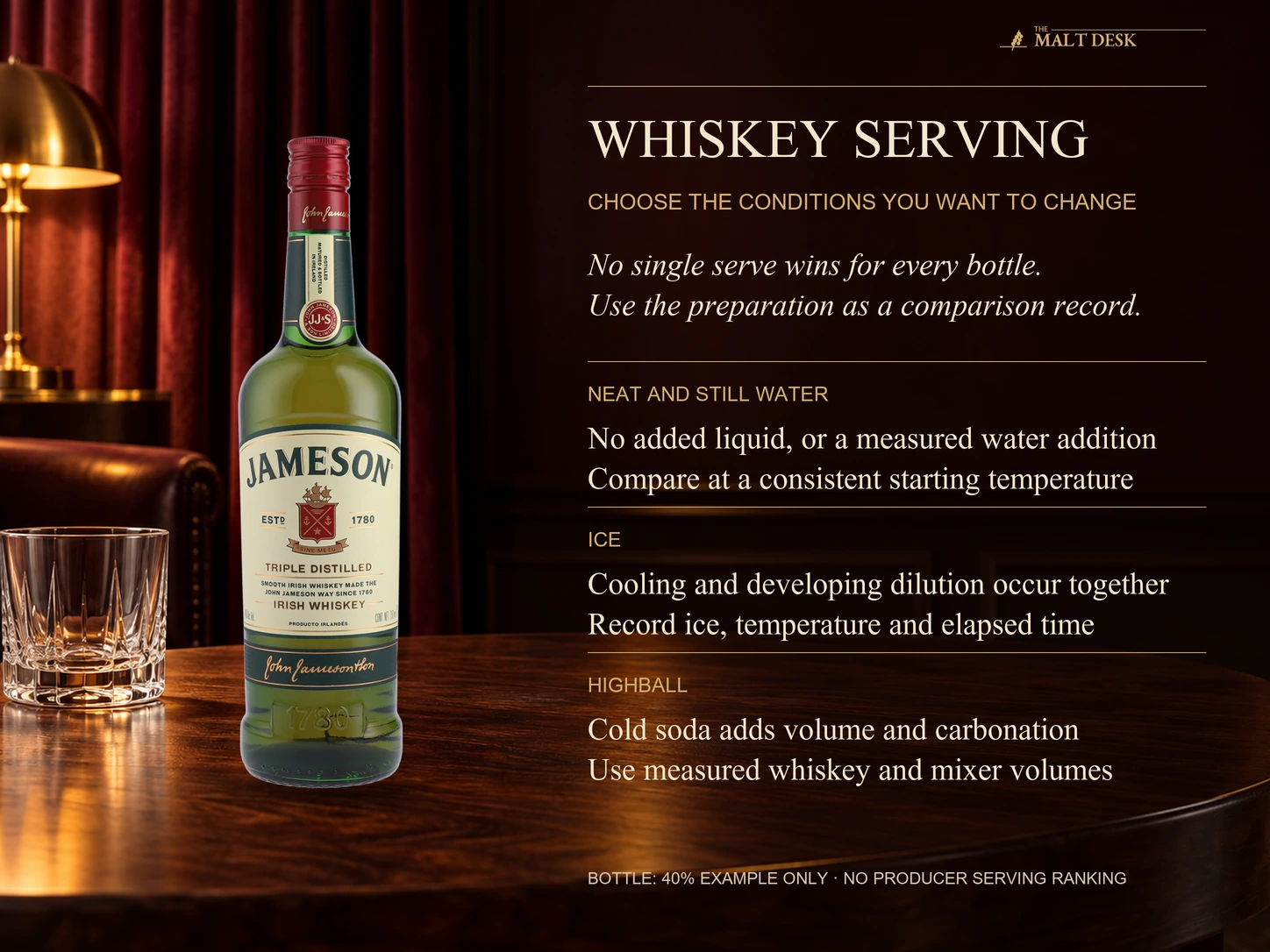 Official Jameson Original bottle as a 40-percent example only, beside whiskey-serving choices for neat or measured water, ice with cooling and developing dilution, and a recorded soda highball; no brand or serving preference ranking