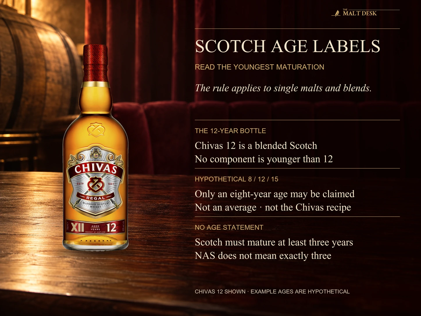 Official standard Chivas Regal 12 bottle illustrating the youngest-age rule shared by single malt and blended Scotch; no Chivas 12 component is younger than twelve, while the separate hypothetical eight-, twelve- and fifteen-year example permits only an eight-year age claim, not an average or actual Chivas recipe; NAS Scotch is at least three years, not necessarily exactly three