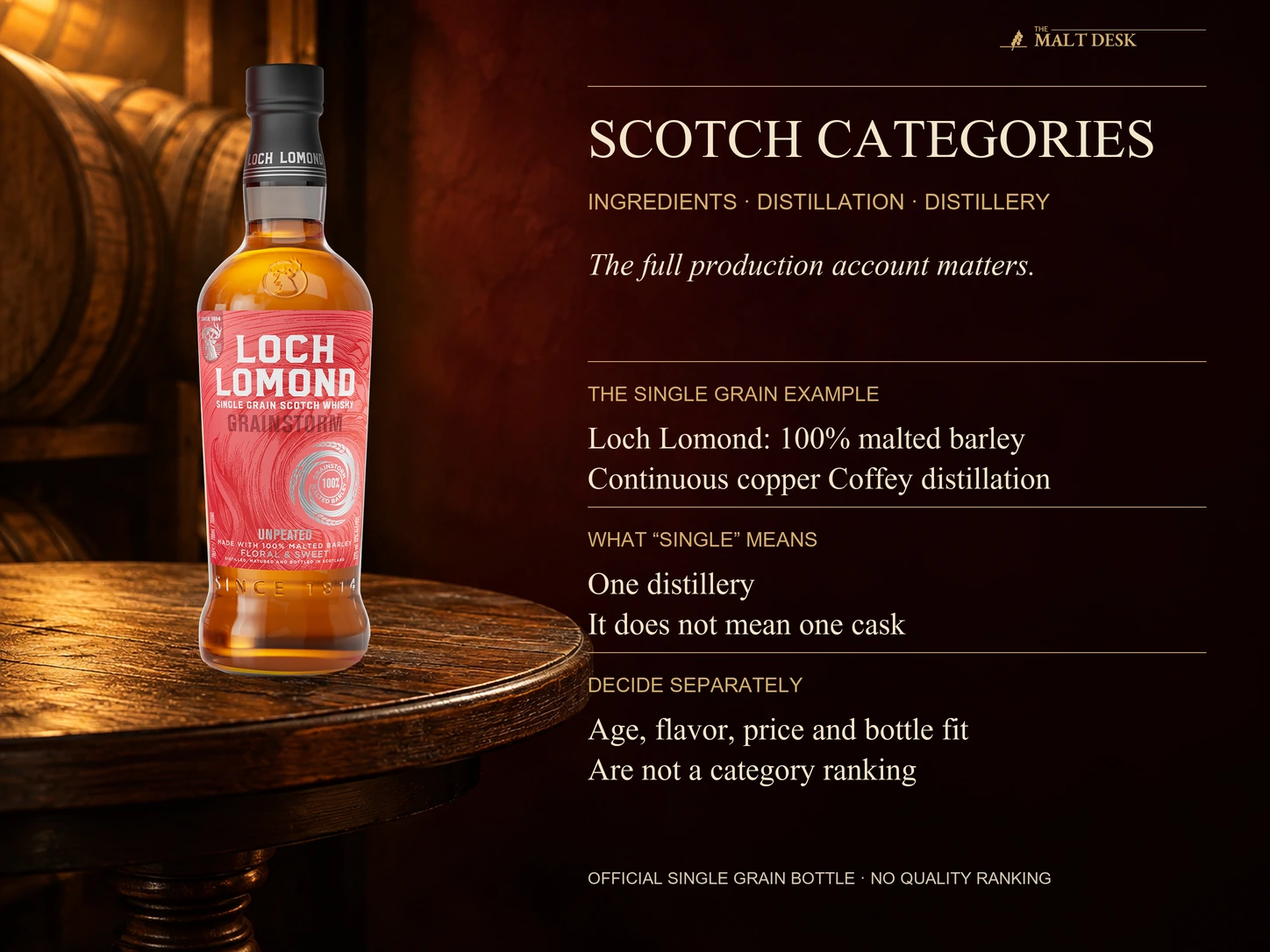Official Loch Lomond Grainstorm Single Grain unpeated bottle with its producer’s 100-percent malted-barley and continuous copper Coffey-still production account, demonstrating that ingredients alone do not satisfy Single Malt Scotch requirements; single means one distillery and category is not a quality grade